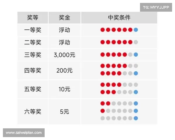 奖票开奖查询全面指南 助您轻松掌握中奖信息与兑奖流程 奖票开奖查询全面指南 助您轻松掌握中奖信息与兑奖流程